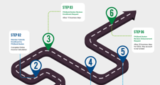 infographic with black road map with steps one through six on how to use FHLBank Boston homeownership programs