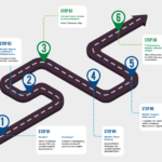 infographic with black road map with steps one through six on how to use FHLBank Boston homeownership programs