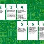 list of eight steps FHLBank Boston members need to follow to borrow with decorative background