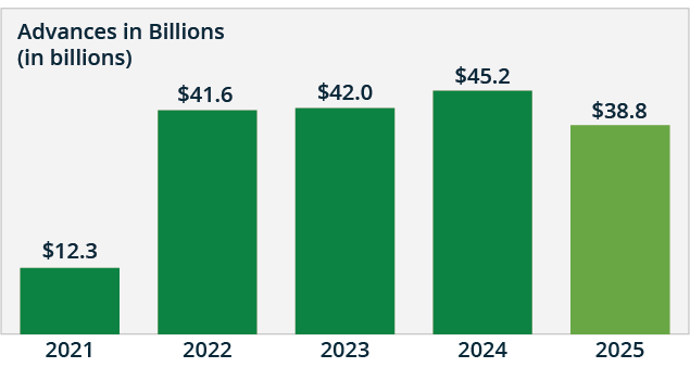 Advances from 2021-2025.